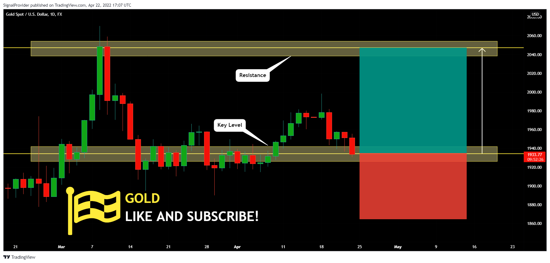 FX:XAUUSD Chart Image by SignalProvider