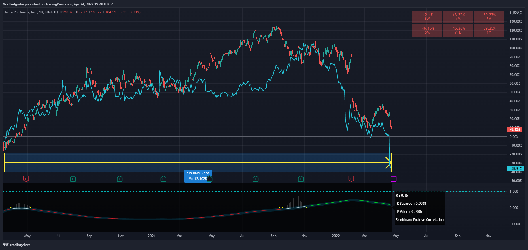 NASDAQ:FB Chart Image by Moshkelgosha
