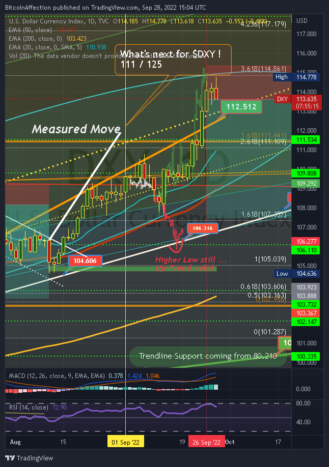 TVC:DXY Chart Image by Mr_J__fx