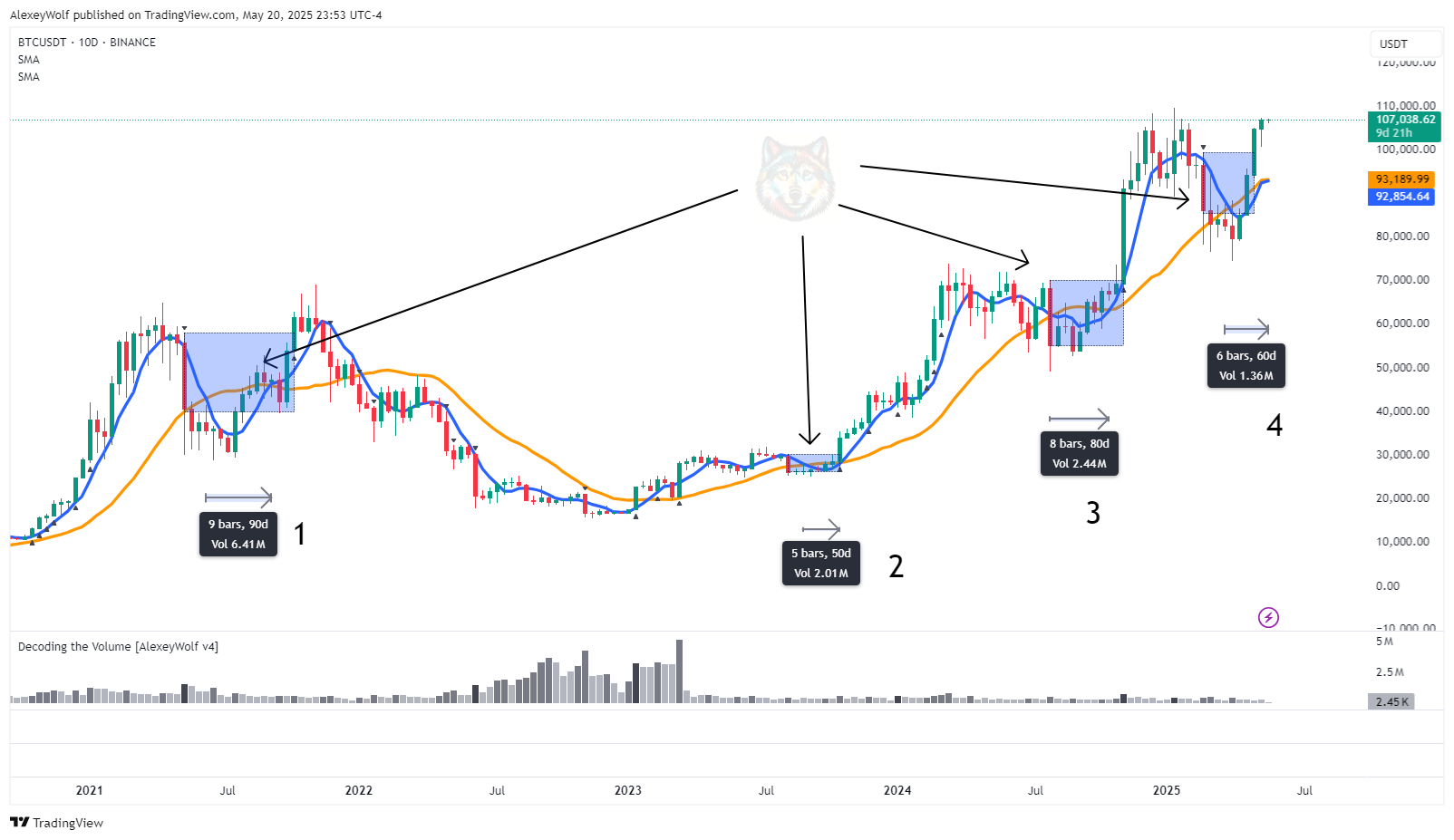 BINANCE:BTCUSDT Chart Image by AlexeyWolf