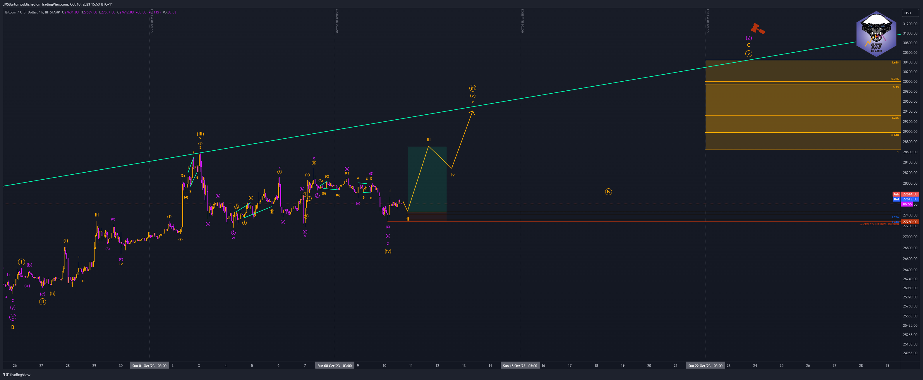 BITSTAMP:BTCUSD Chart Image by JMSBurton