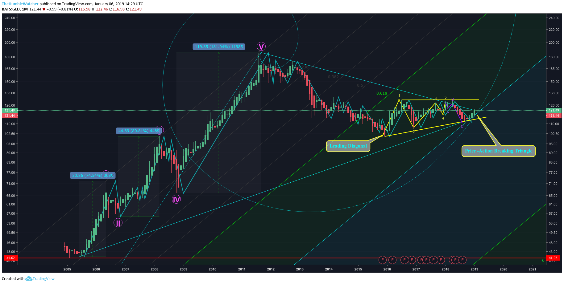  Chart Image