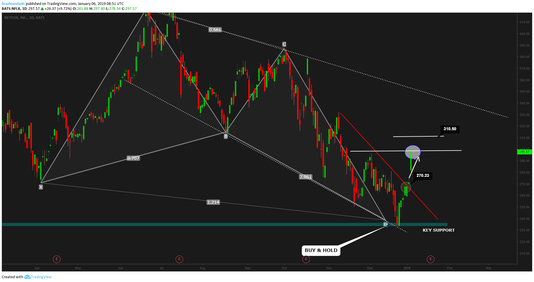 Chart Image