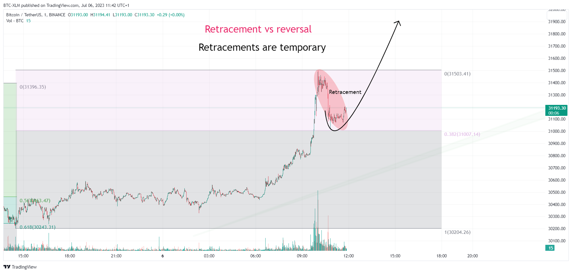 BINANCE:BTCUSDT Chart Image by BTC-XLM