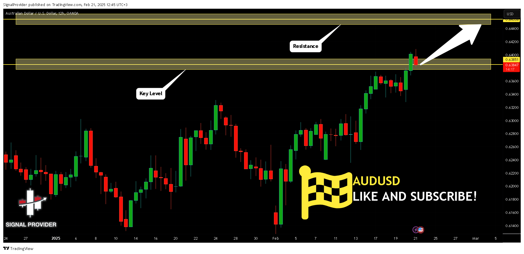 OANDA:AUDUSD Chart Image by SignalProvider
