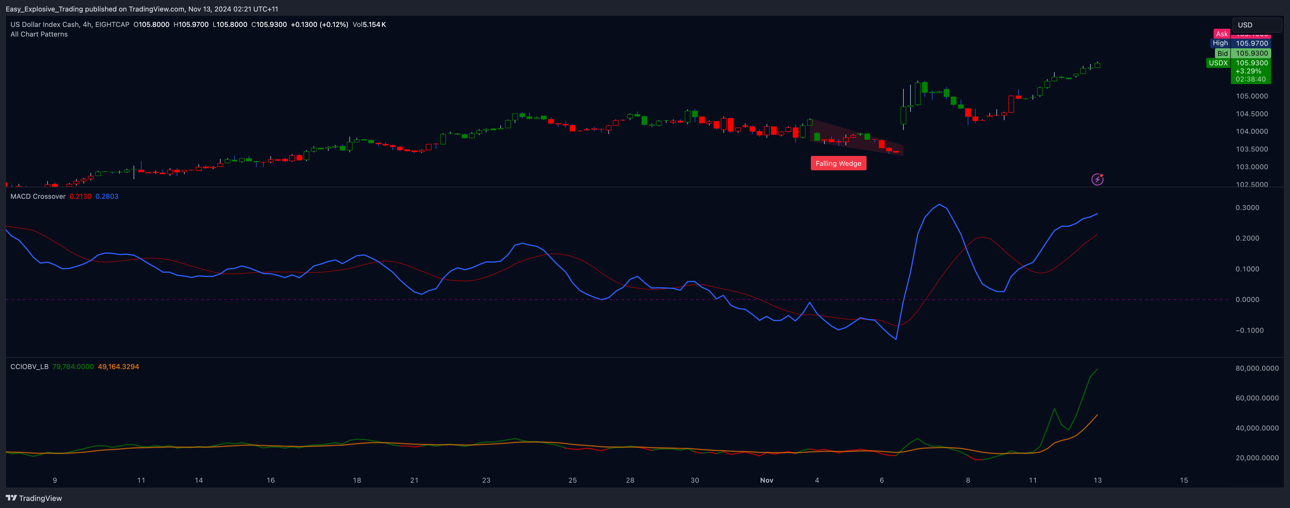 EIGHTCAP:USDX Chart Image by Easy_Explosive_Trading