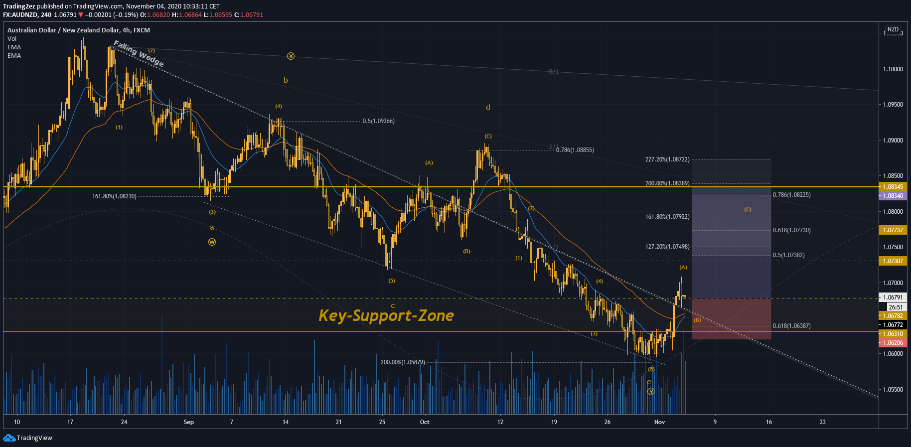  Chart Image