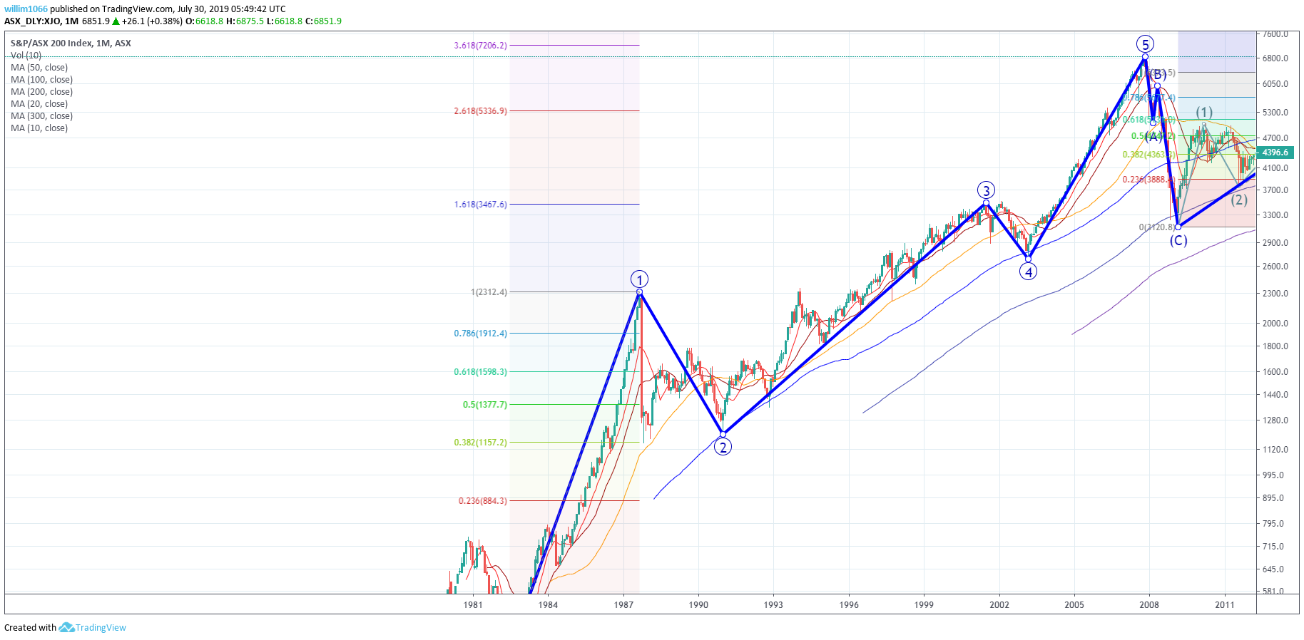  Chart Image
