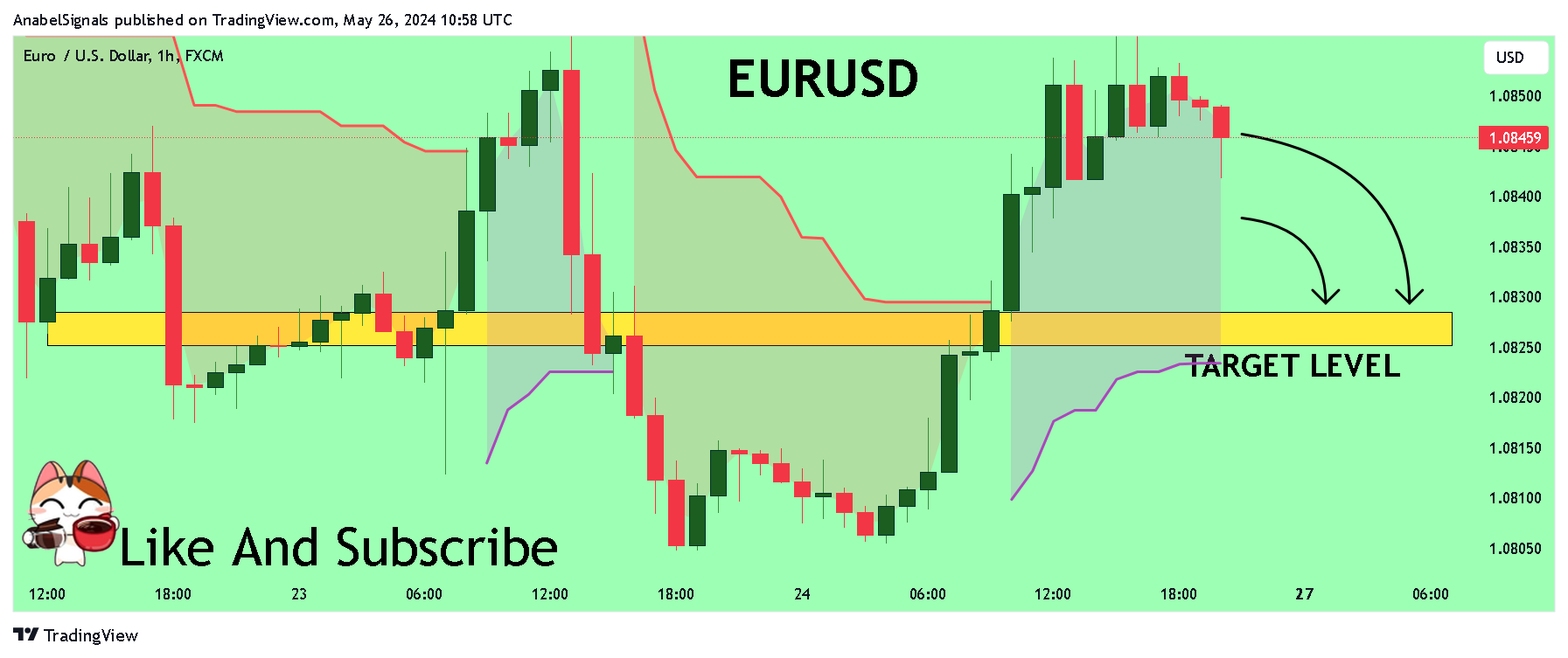 FX:EURUSD Chart Image by AnabelSignals