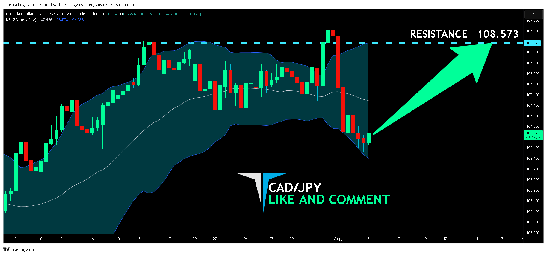 TRADENATION:CADJPY Chart Image by EliteTradingSignals
