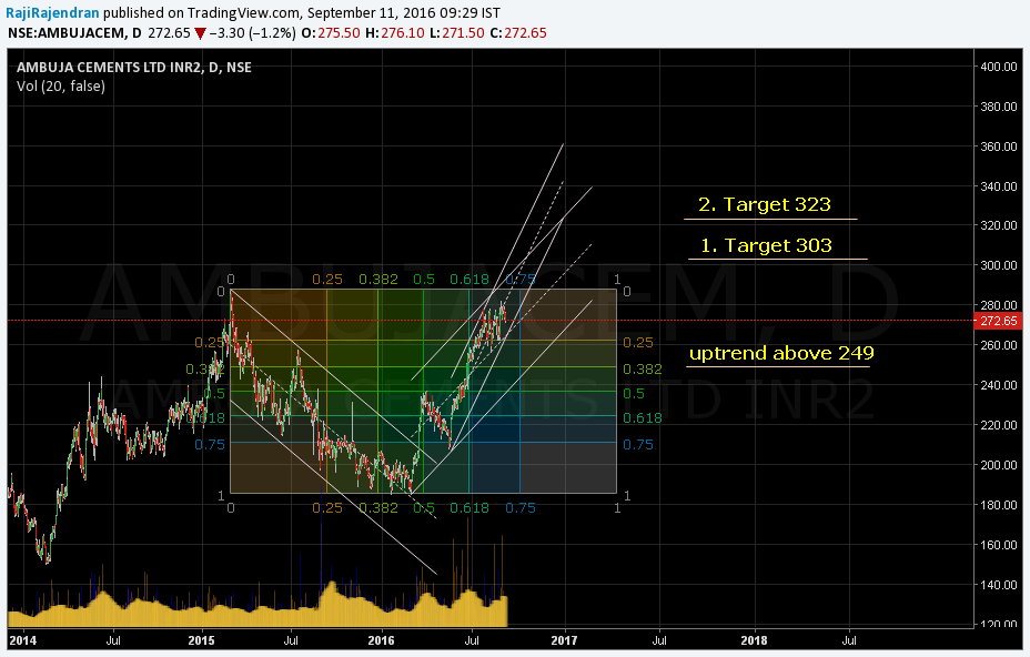  Chart Image