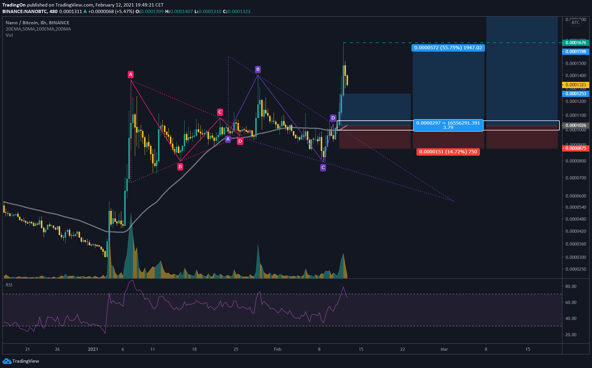  Chart Image