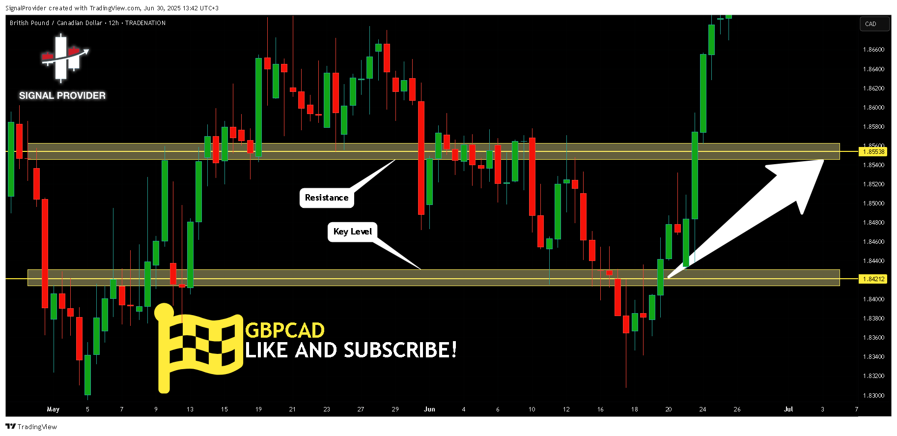 TRADENATION:GBPCAD Chart Image by SignalProvider