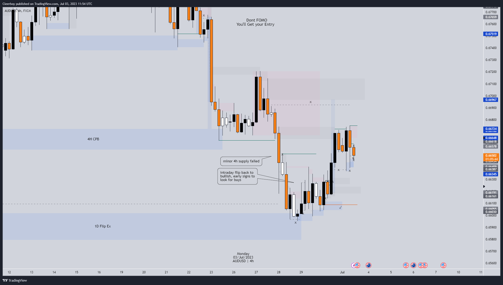 FX:AUDUSD Chart Image by Cleerboy