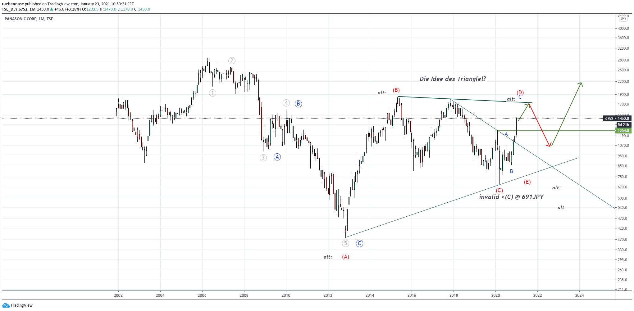  Chart Image