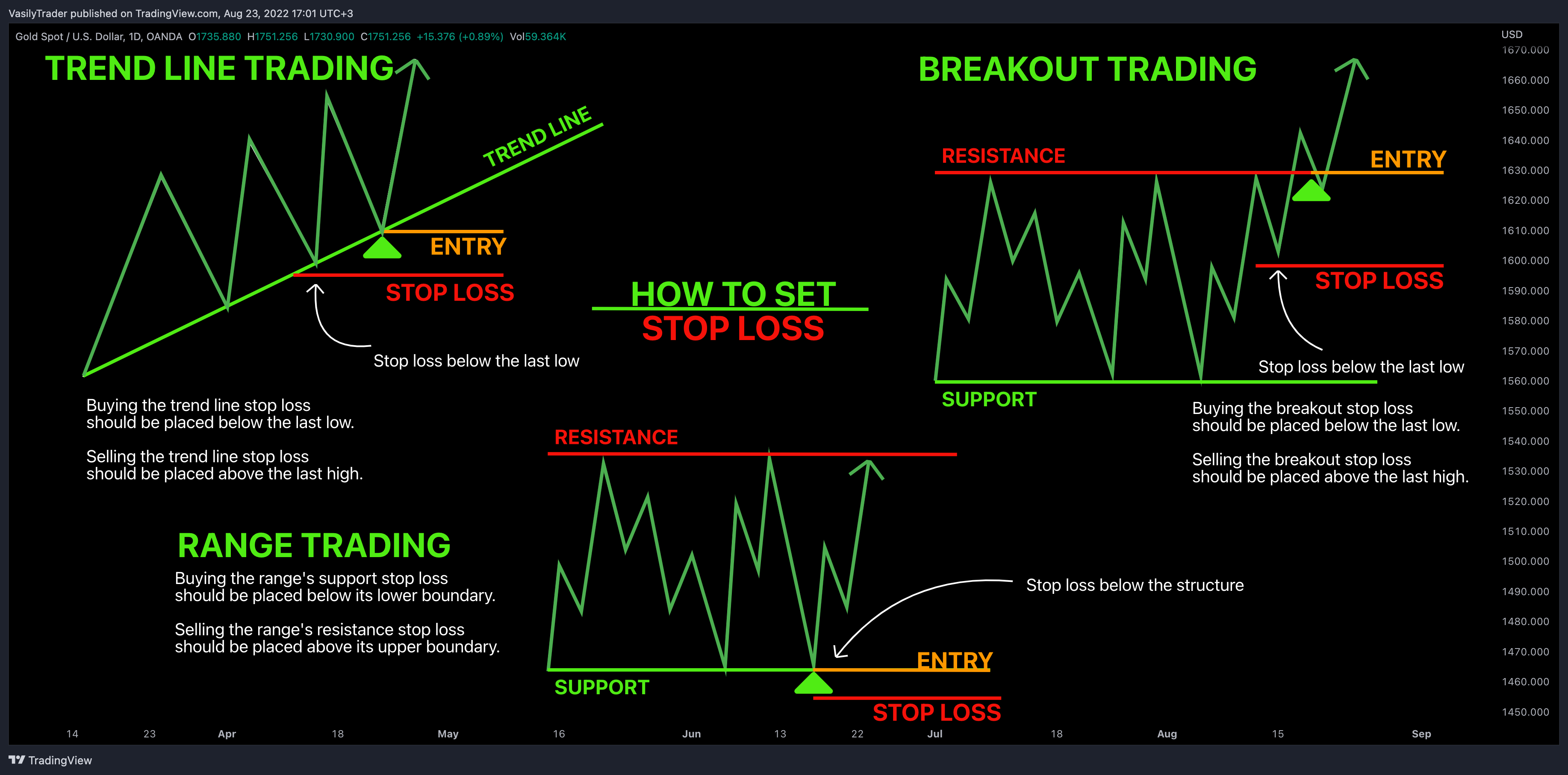 OANDA:XAUUSD Chart Image by VasilyTrader