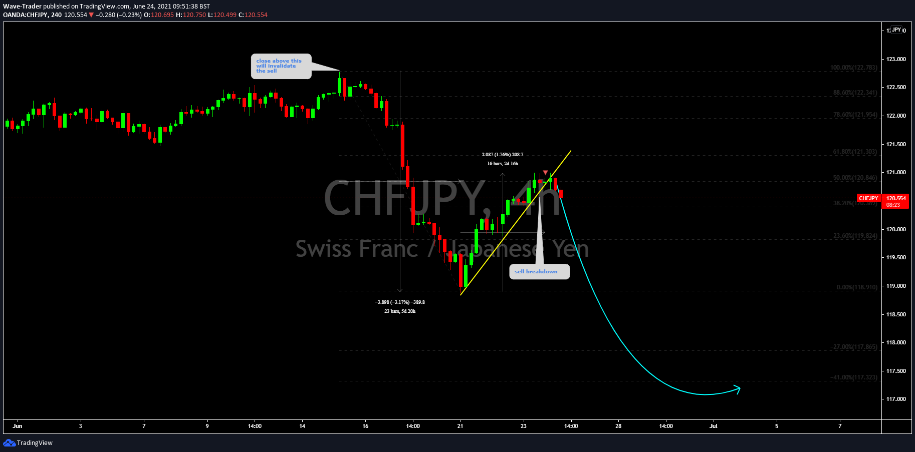  Chart Image