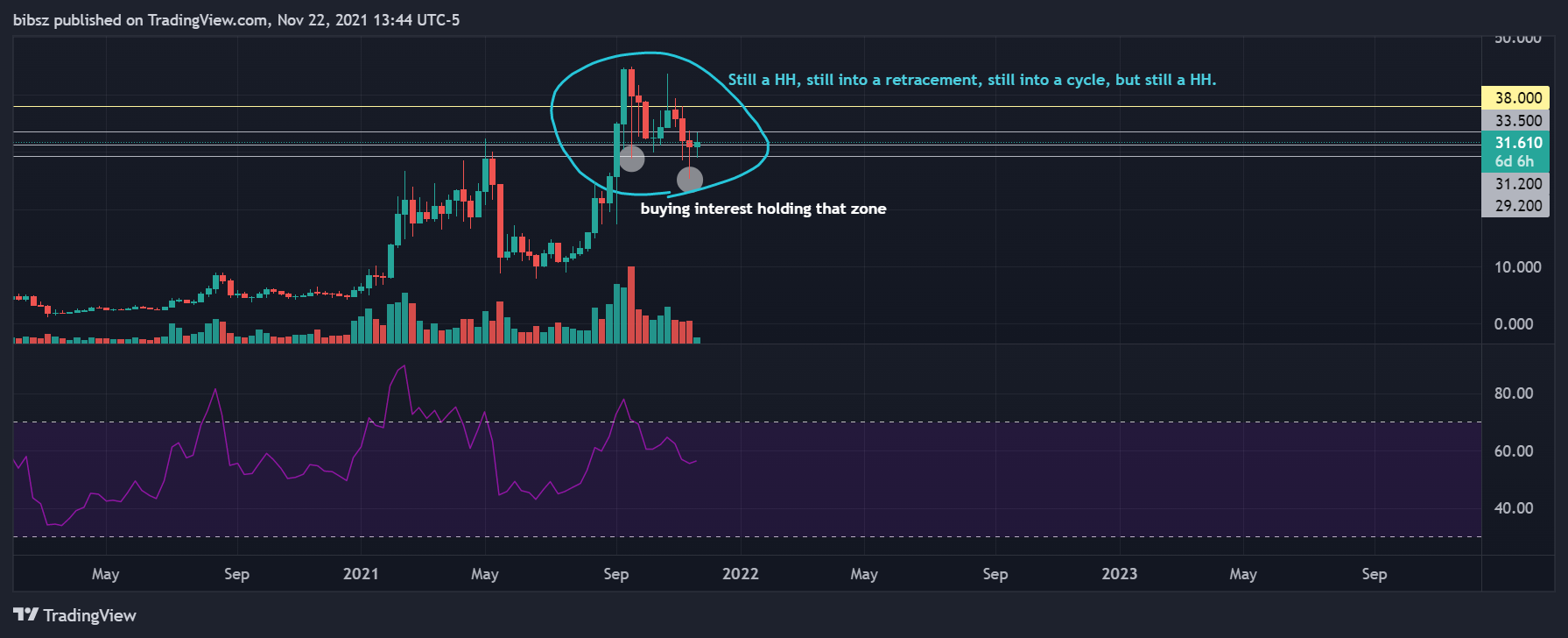 COINBASE:ATOMUSD Chart Image by bibsz