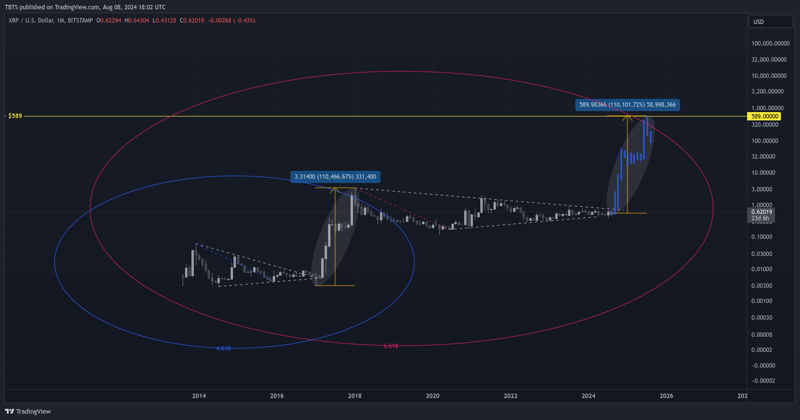BITSTAMP:XRPUSD Chart Image by TBTS