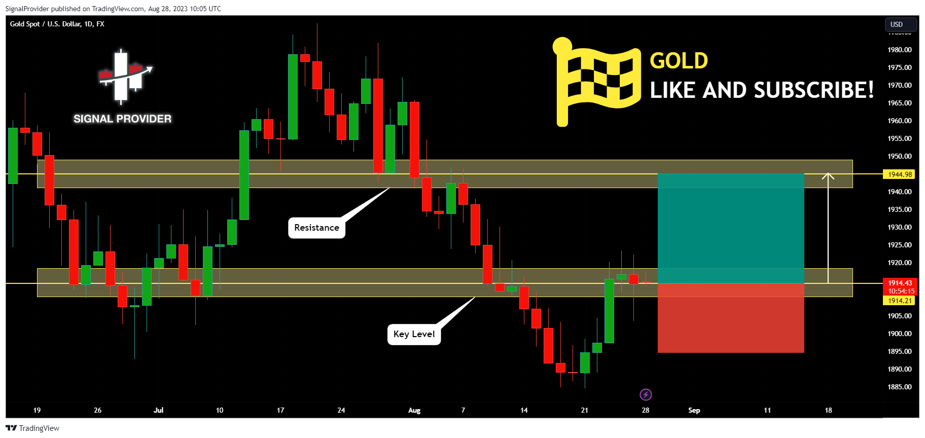 FX:XAUUSD Chart Image by SignalProvider