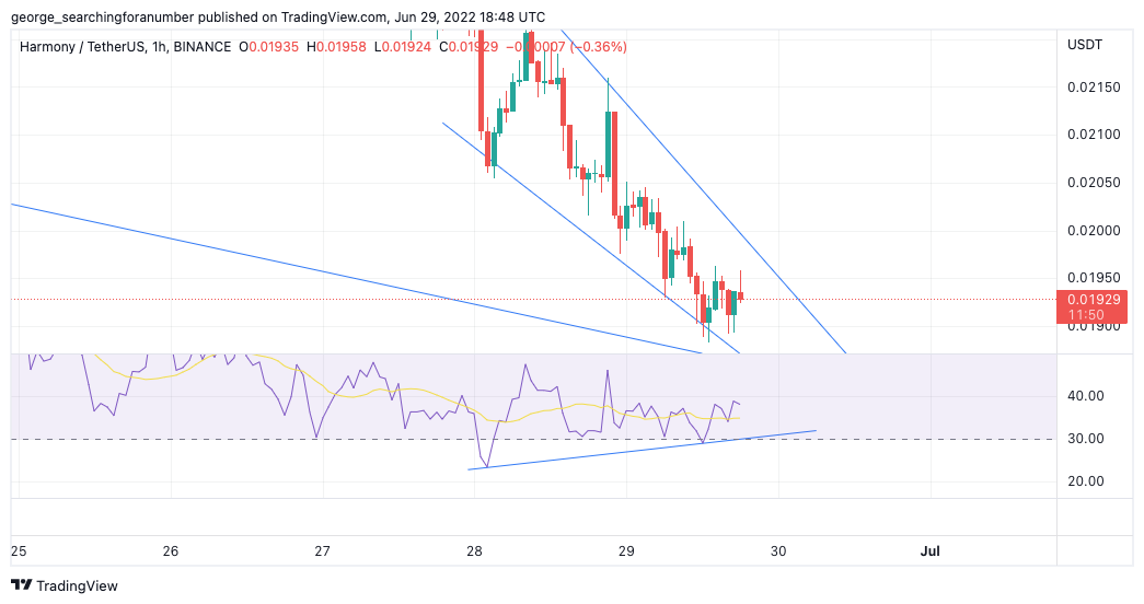 BINANCE:ONEUSDT Chart Image by t_trad_coach