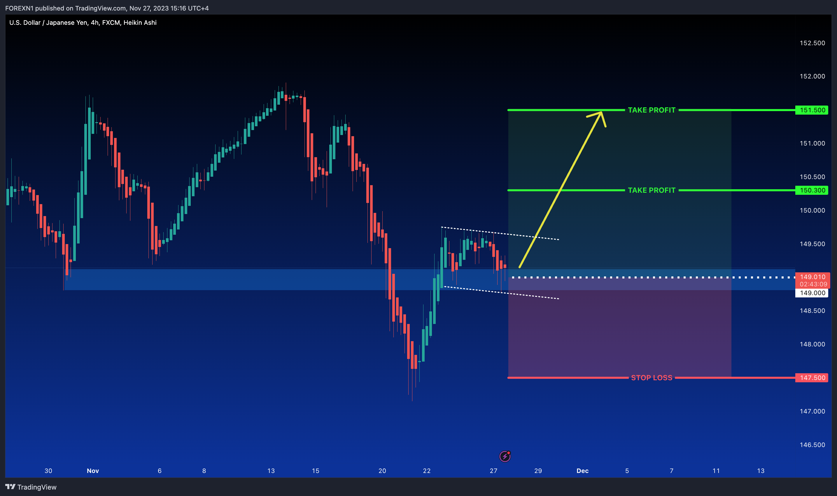 FX:USDJPY Chart Image by FOREXN1