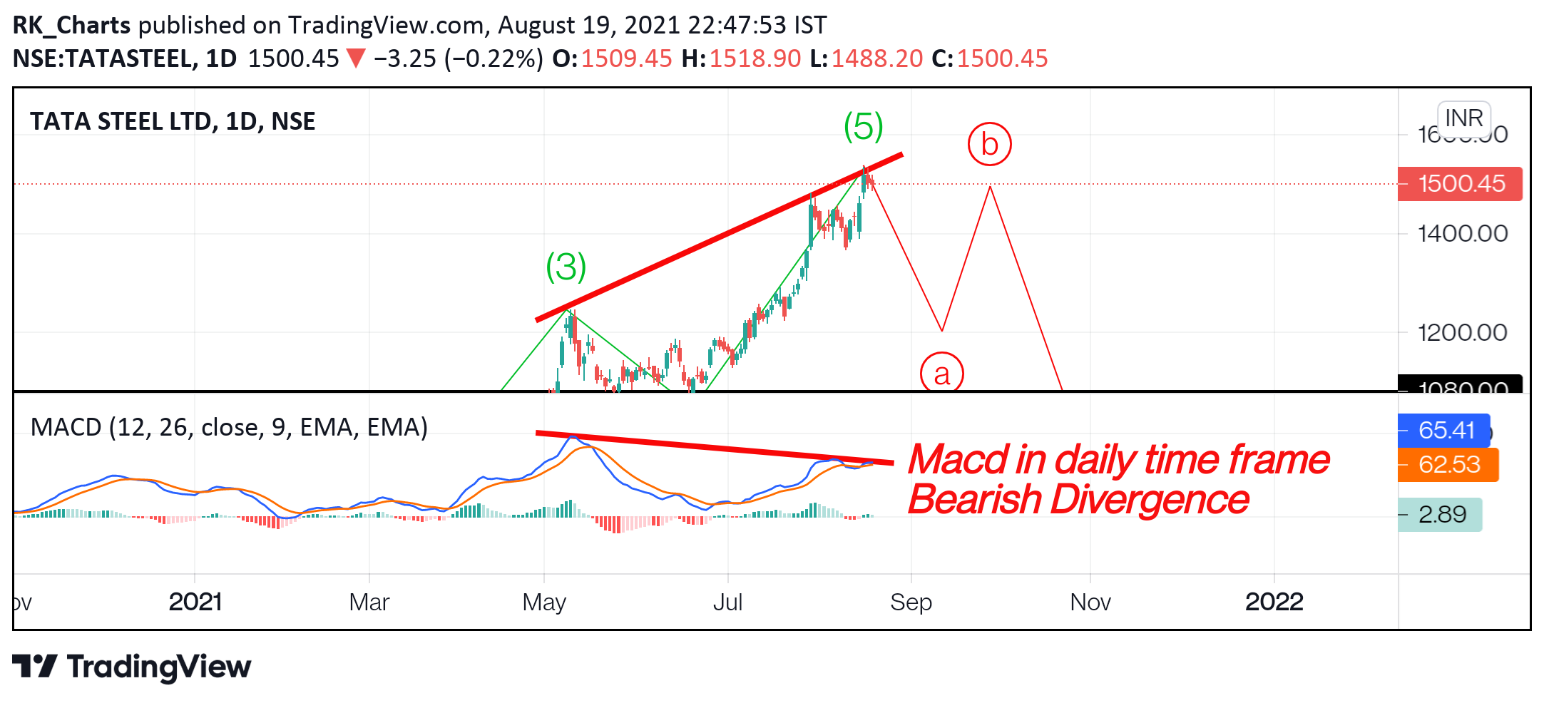  Chart Image