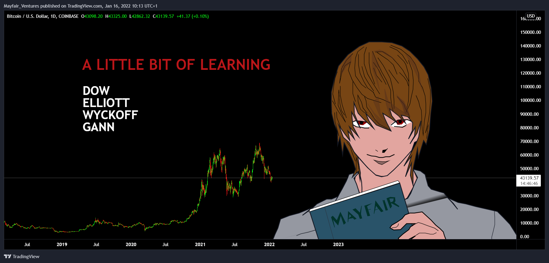 COINBASE:BTCUSD Chart Image by Mayfair_Ventures