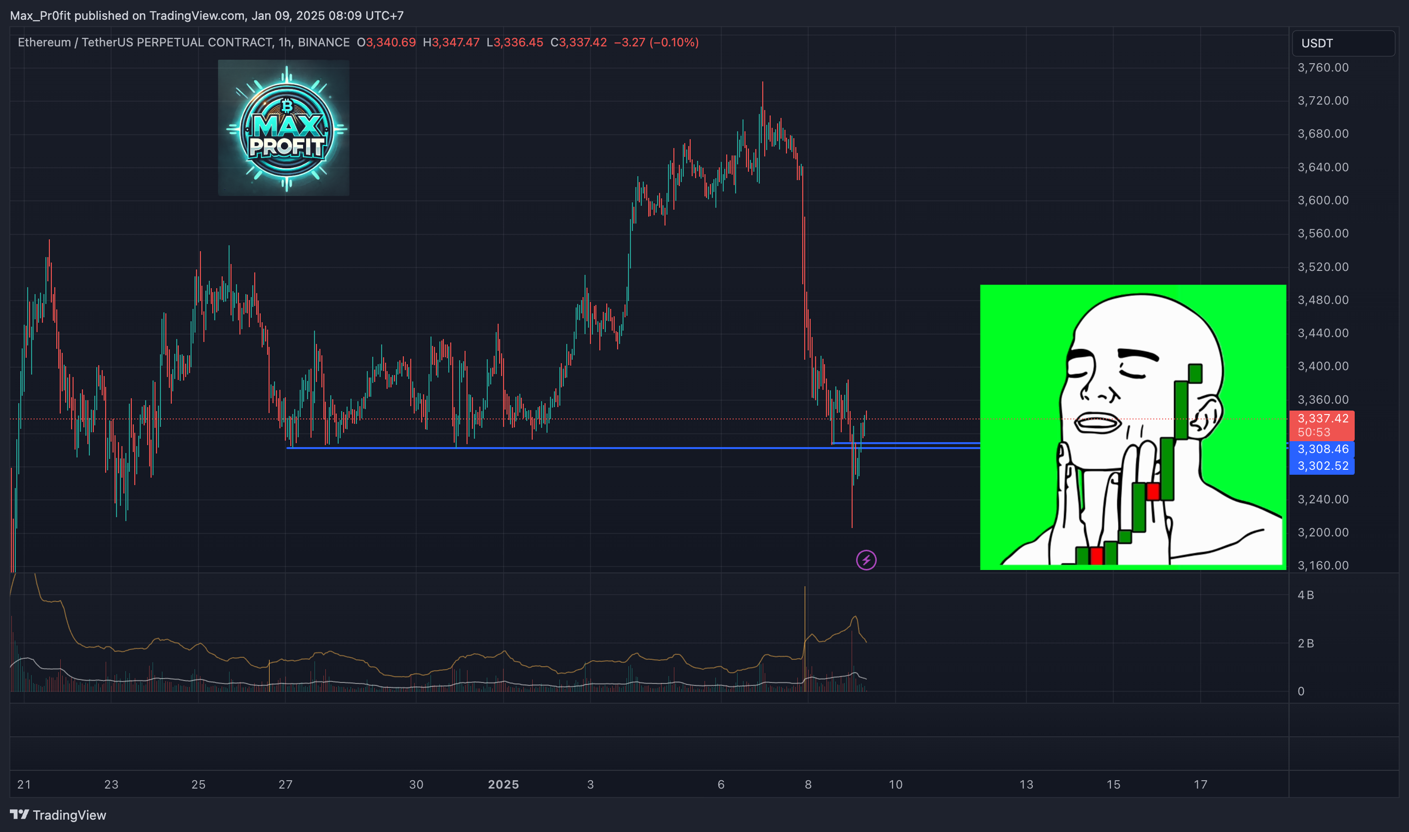 BINANCE:ETHUSDT.P Chart Image by Max_Pr0fit