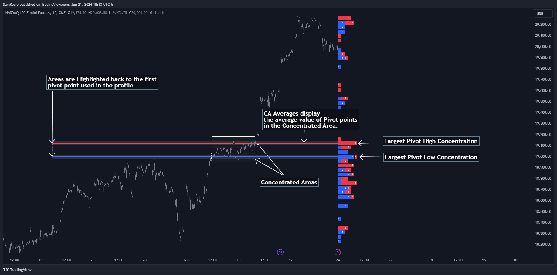 CME_MINI:NQ1! Chart Image by SamRecio