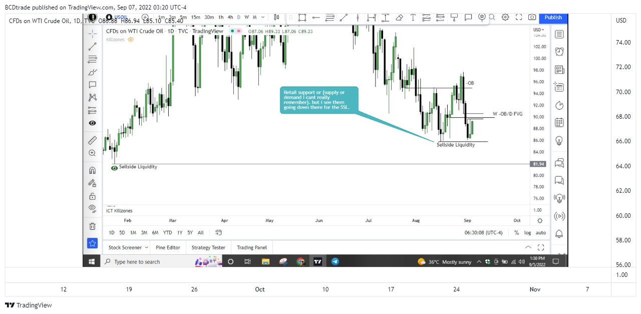 TVC:USOIL Chart Image by BCDtrade