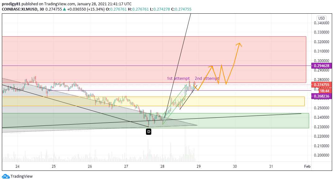  Chart Image