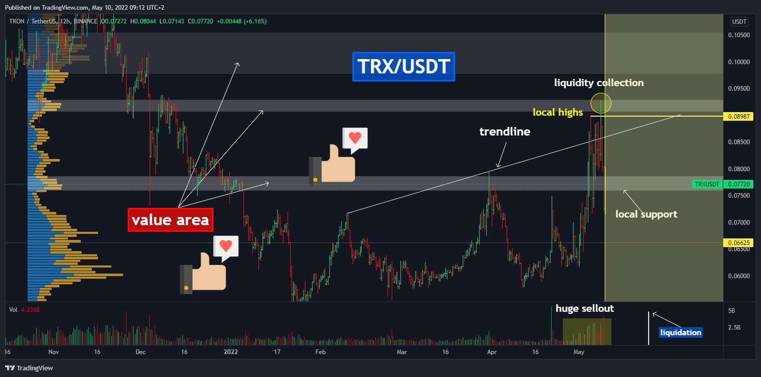 BINANCE:TRXUSDT Chart Image by Yuriy_Bishko