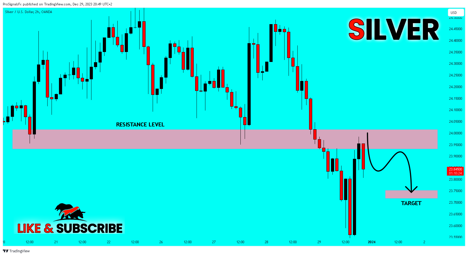 OANDA:XAGUSD Chart Image by ProSignalsFx