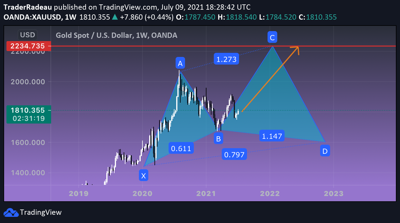  Chart Image