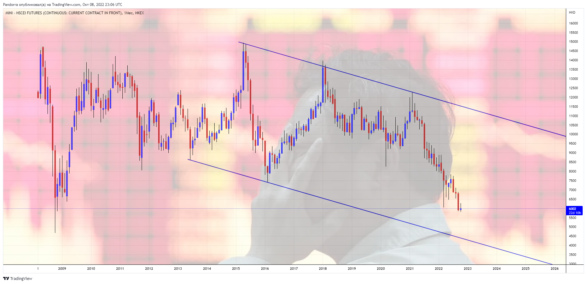 HKEX:MCH1! Chart Image by PandorraResearch