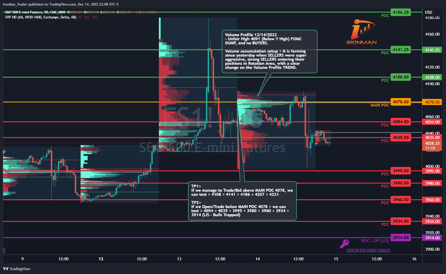 CME_MINI:ES1! Chart Image by IronMan_Trader