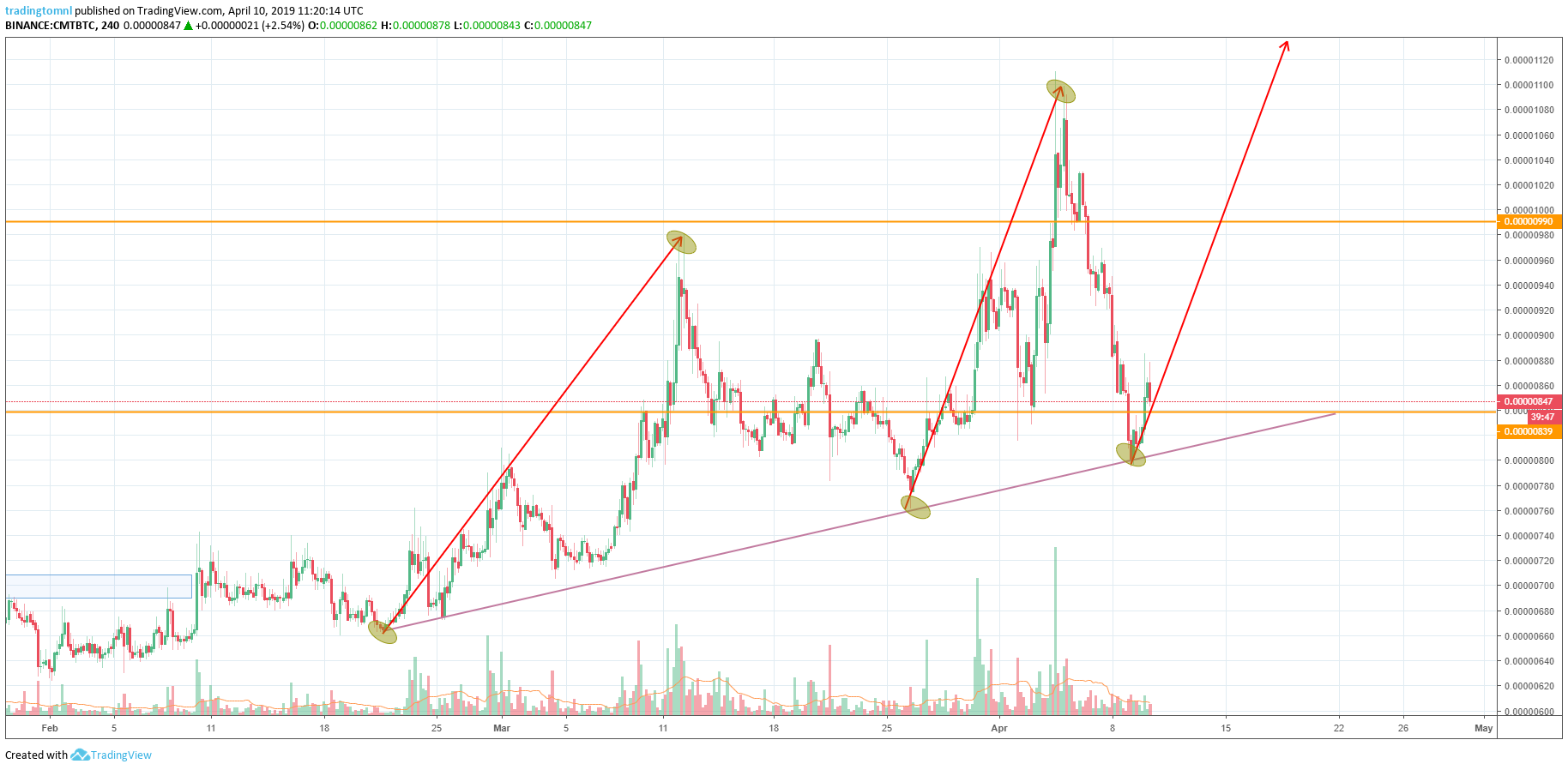  Chart Image