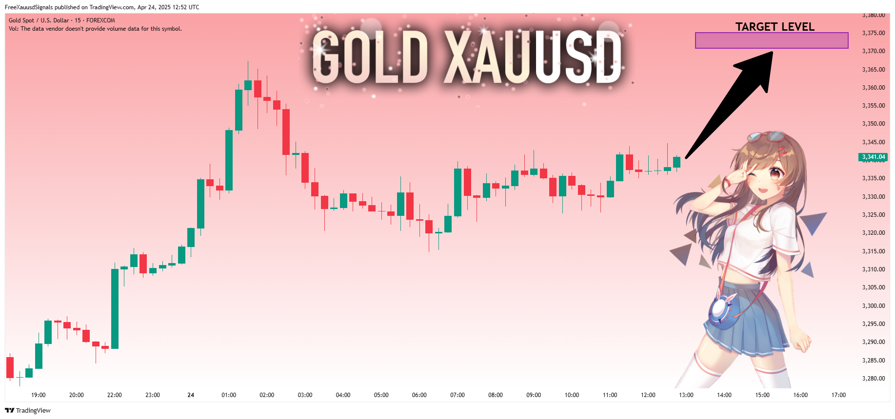 FOREXCOM:XAUUSD Chart Image by FreeXauusdSignals