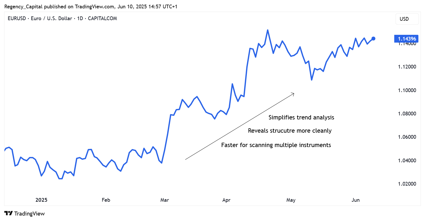 CAPITALCOM:EURUSD Chart Image by Regency_Capital