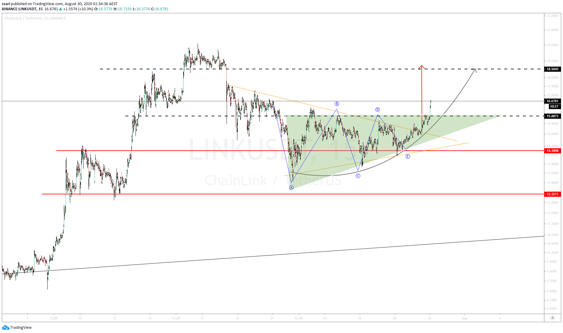  Chart Image