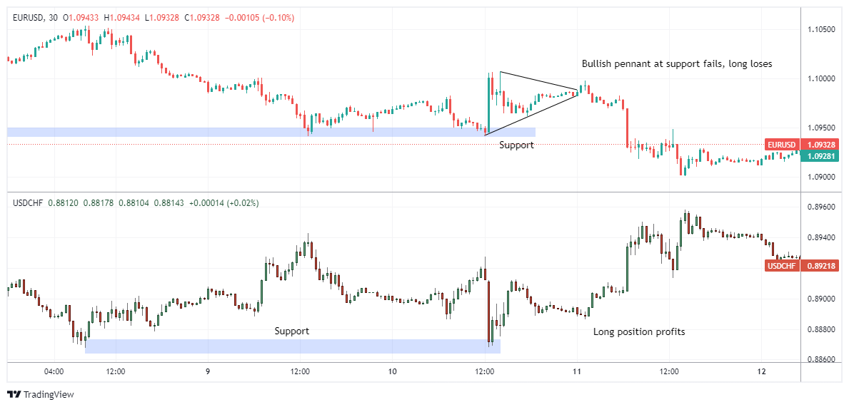 EURUSD Chart Image