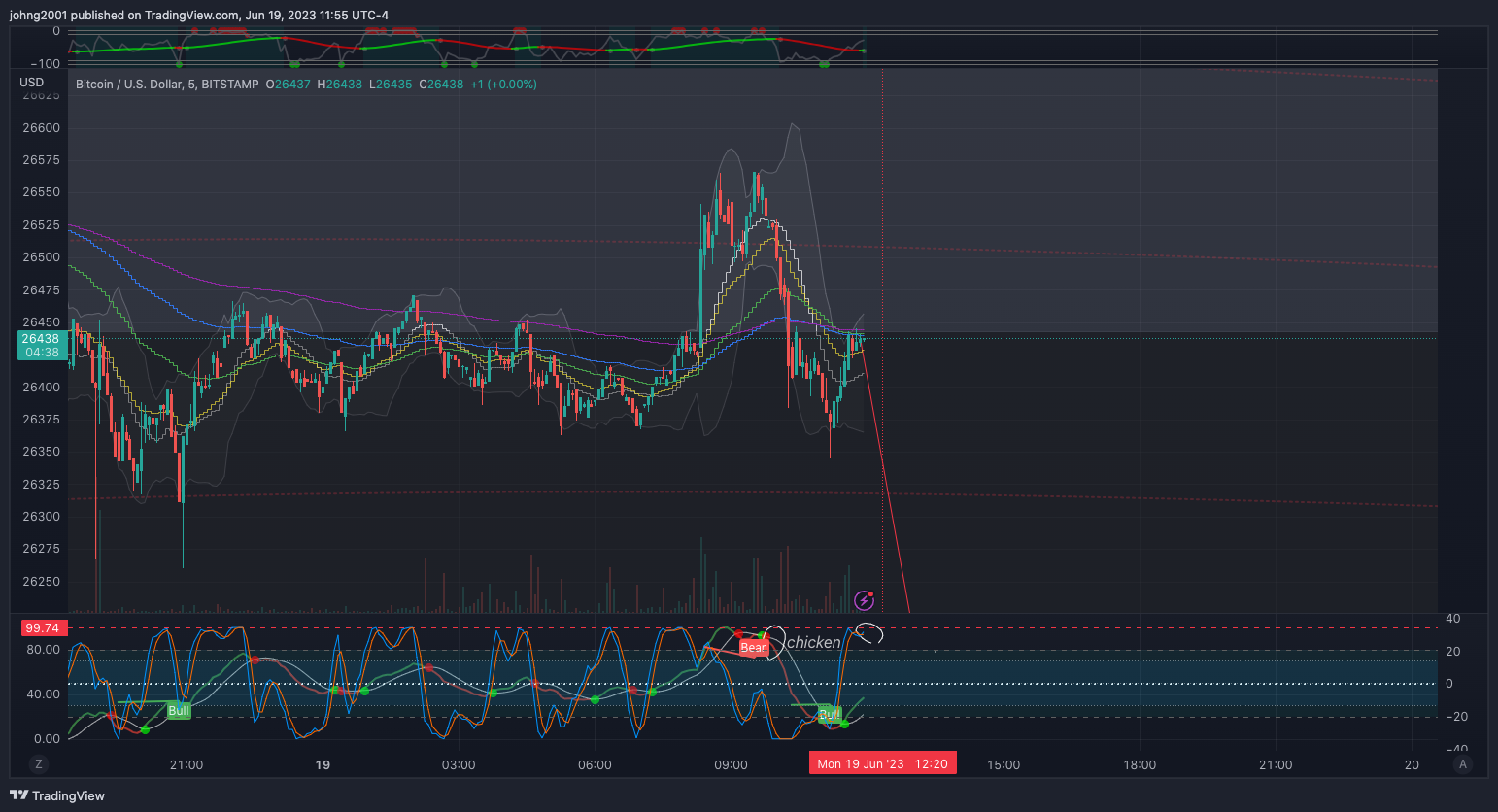 BITSTAMP:BTCUSD Chart Image by johng2001