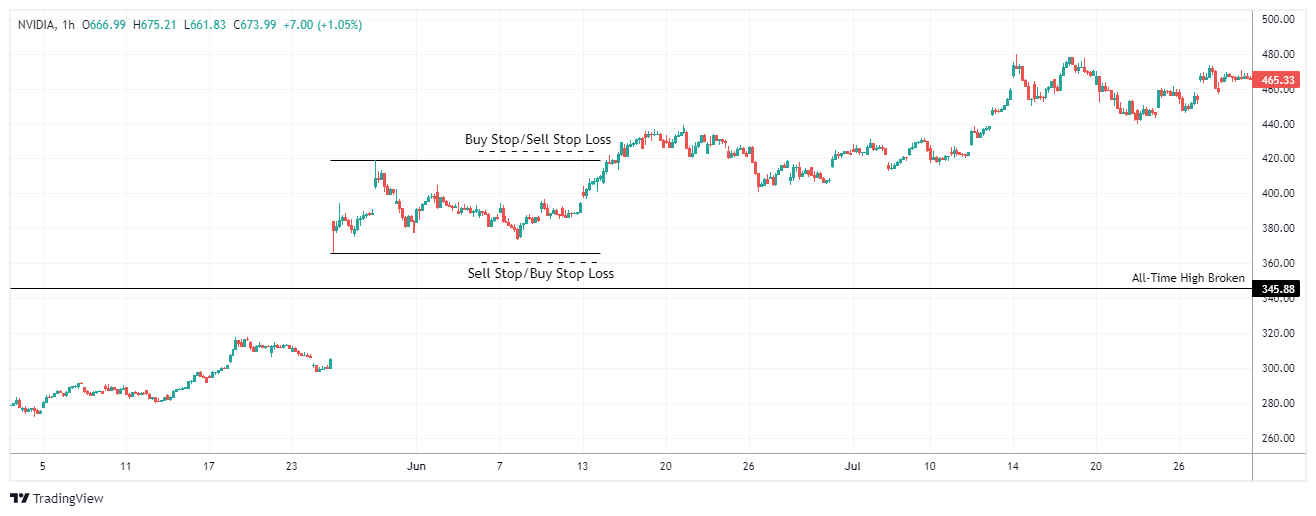 NVDA Chart Image