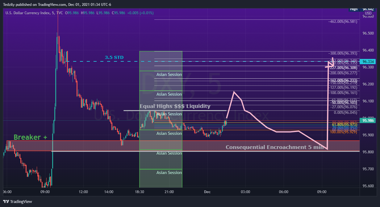 TVC:DXY Chart Image by BodiesXWix
