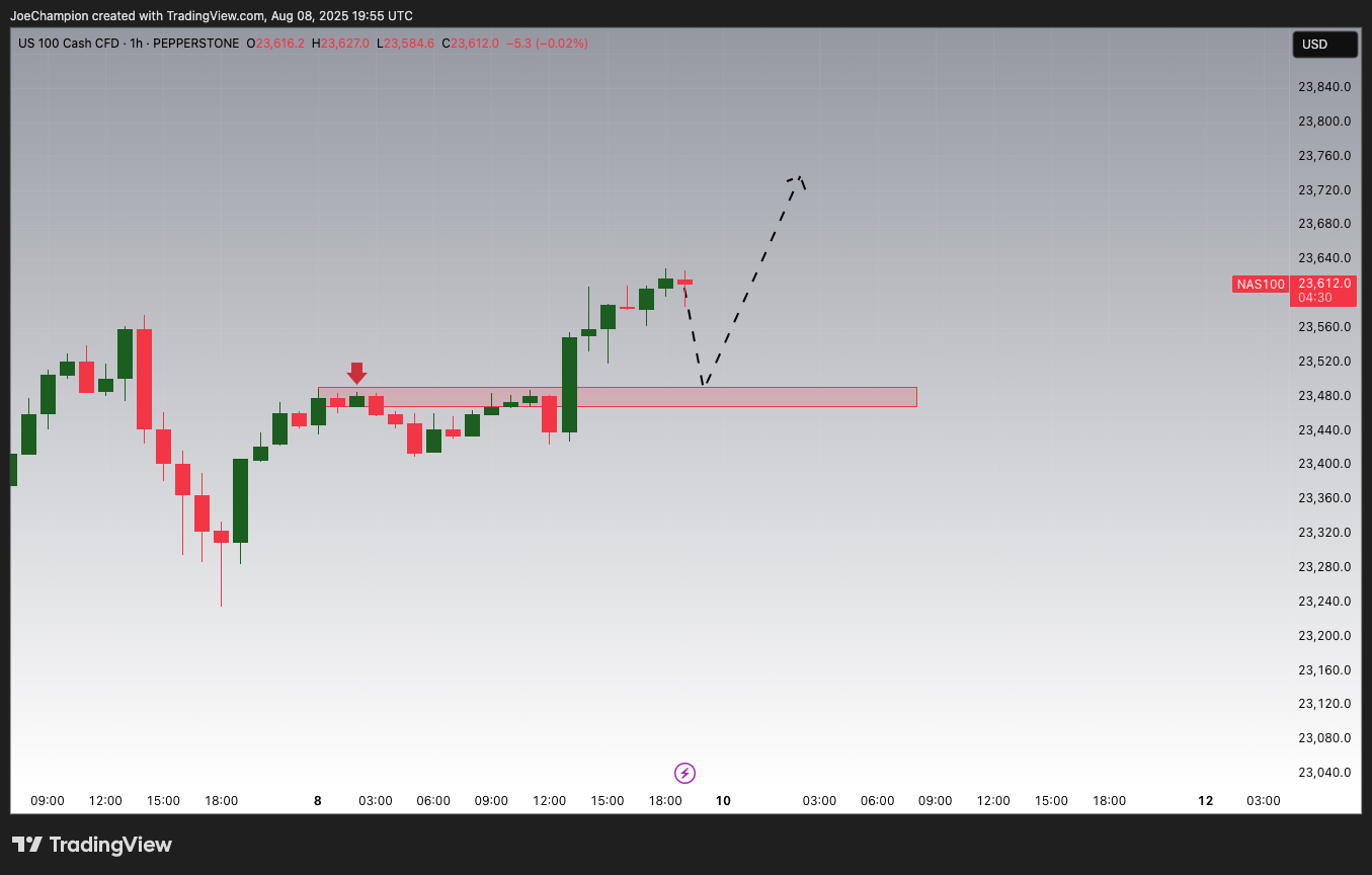 PEPPERSTONE:NAS100 Chart Image by JoeChampion