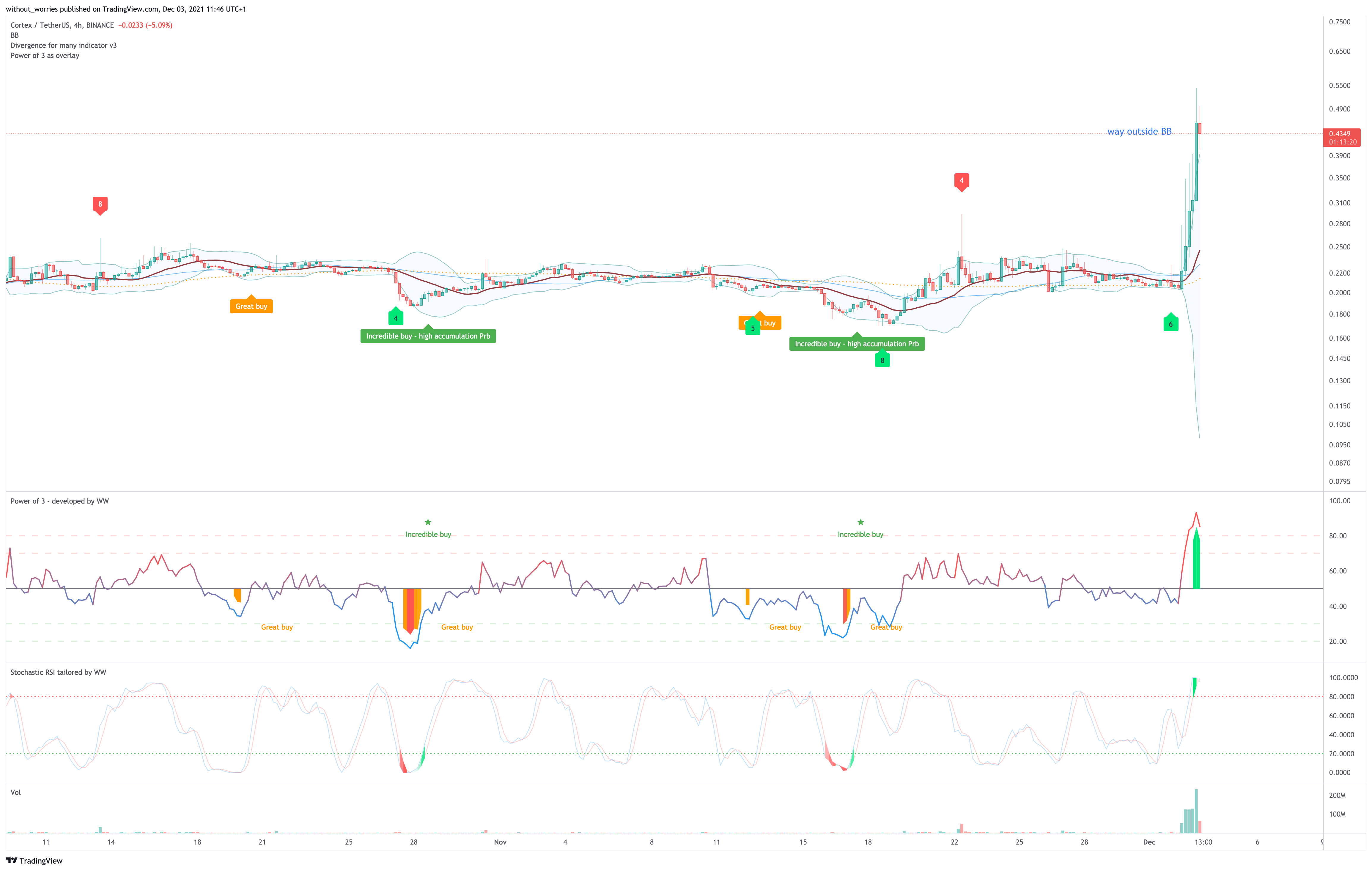 BINANCE:CTXCUSDT Chart Image by without_worries