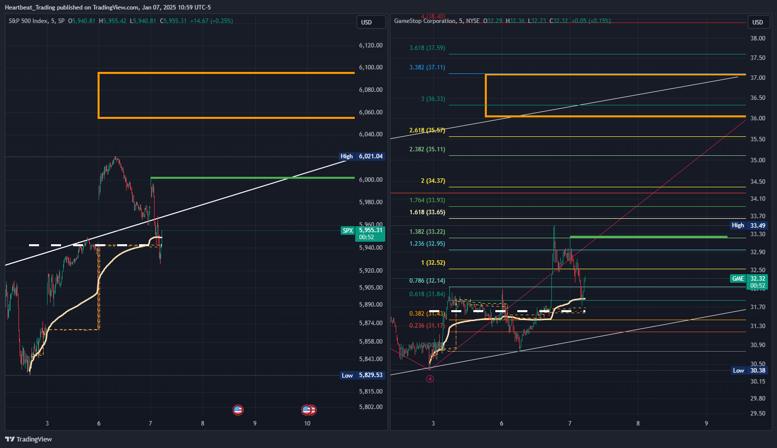 SP:SPX Chart Image by Heartbeat_Trading