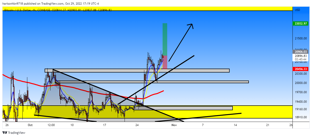 COINBASE:BTCUSD Chart Image by harisonhbn9718