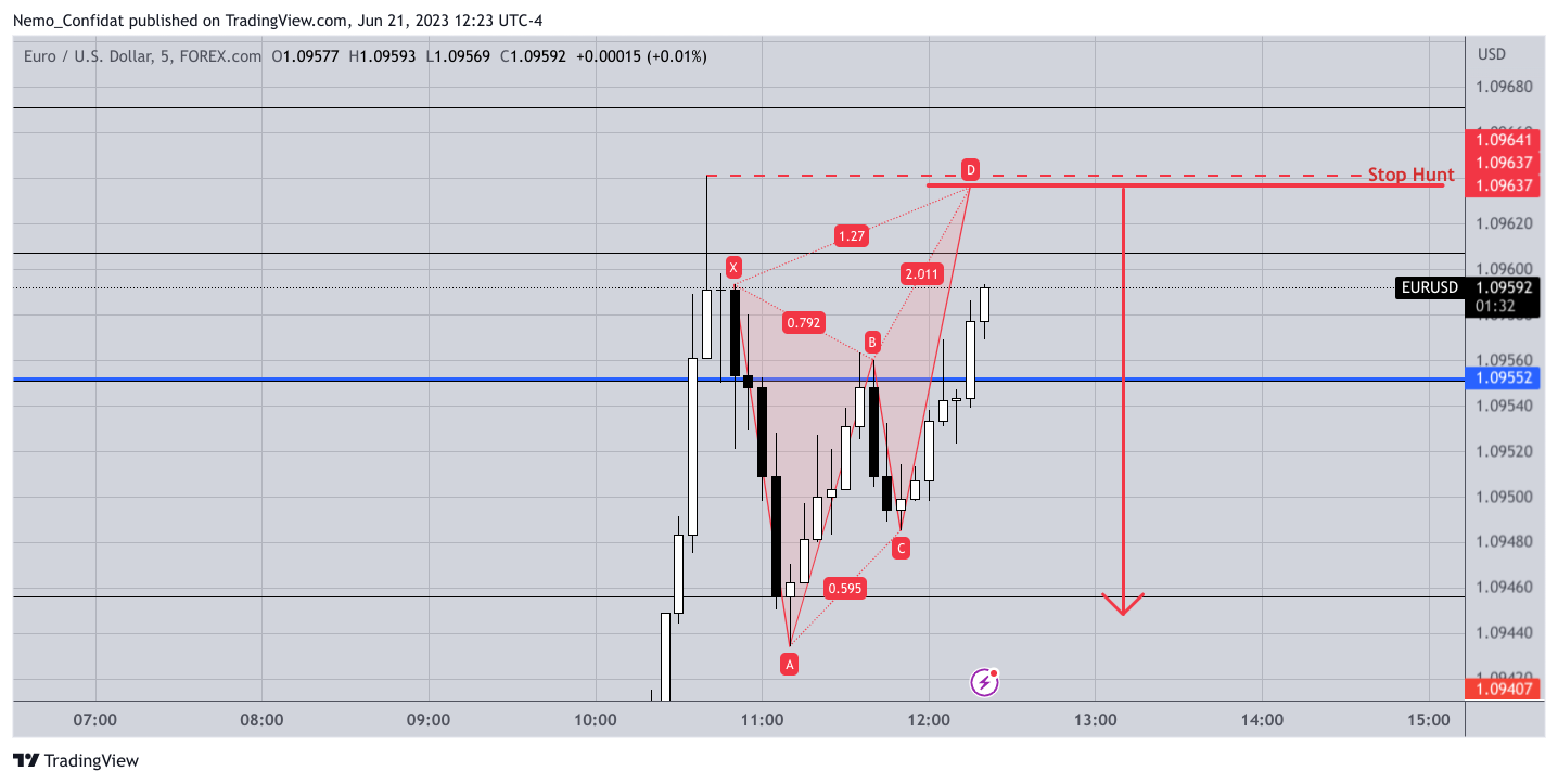 FOREXCOM:EURUSD Chart Image by Nemo_Confidat